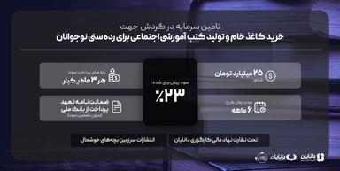 خرید کاغذ خام  و  تولید کتب آموزشی اجتماعی برای رده سنی نوجوانان