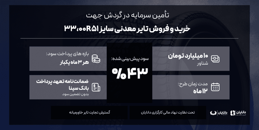 The fund raise banner