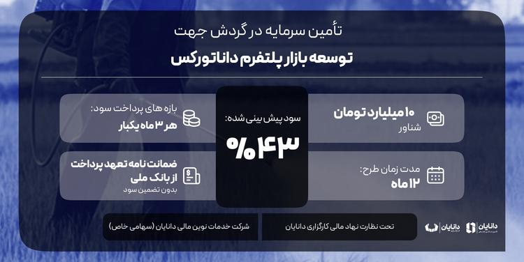 توسعه بازار پلتفرم داناتورکس