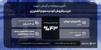 خرید و فروش کود و سموم کشاورزی