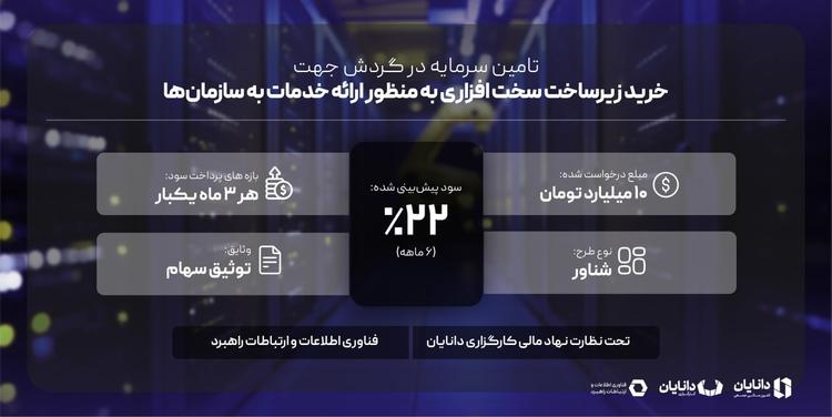 تأمین سرمایه در گردش جهت خرید زیرساخت سخت افزاری به منظور ارائه خدمات به سازمان‌ها