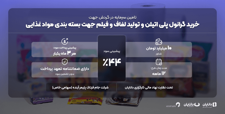 خرید گرانول پلی اتیلن و تولید لفاف و فیلم  جهت بسته بندی مواد غذایی