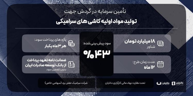 تولید مواد اولیه کاشی های سرامیکی