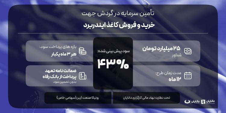 تأمین سرمایه در گردش جهت خرید و فروش کاغذ ایندربرد