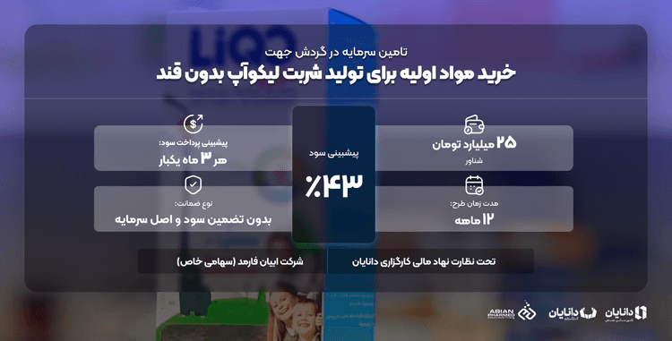تأمین سرمایه در گردش جهت خرید مواد اولیه برای تولید شربت لیکوآپ بدون قند