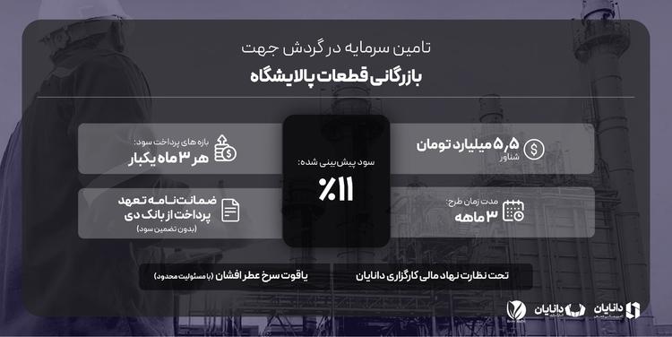 تأمین سرمایه در گردش جهت بازرگانی قطعات پالایشگاه