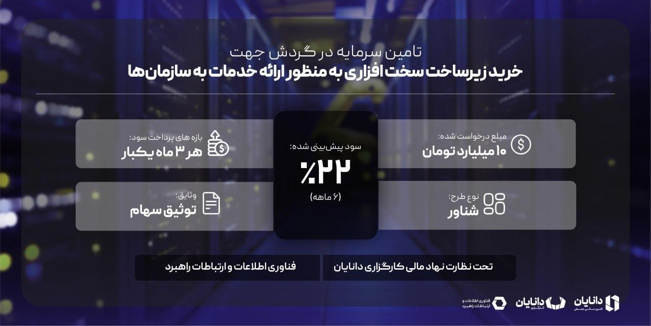 خرید زیرساخت سخت افزاری به منظور ارائه خدمات به سازمانها