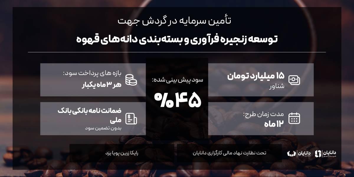 توسعه زنجیره فرآوری و بستهبندی دانههای قهوه