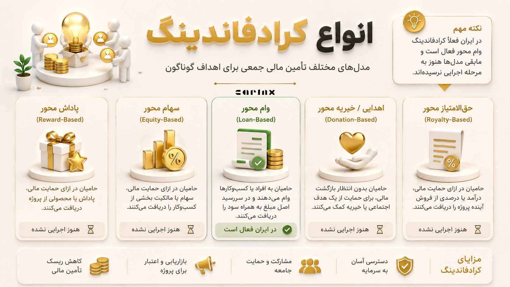 انواع کرادفاندینگ کدام است؟