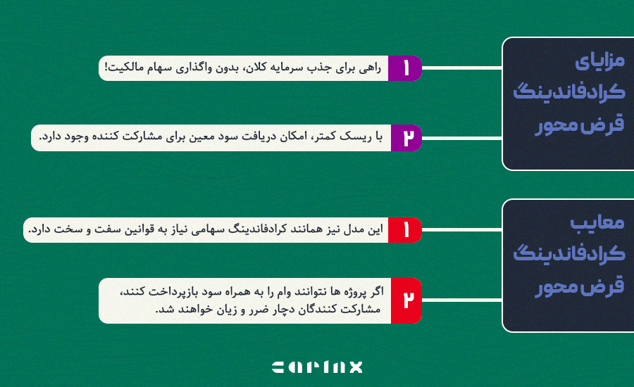 مزایا و معایب کرادفاندینگ قرض محور چیست؟