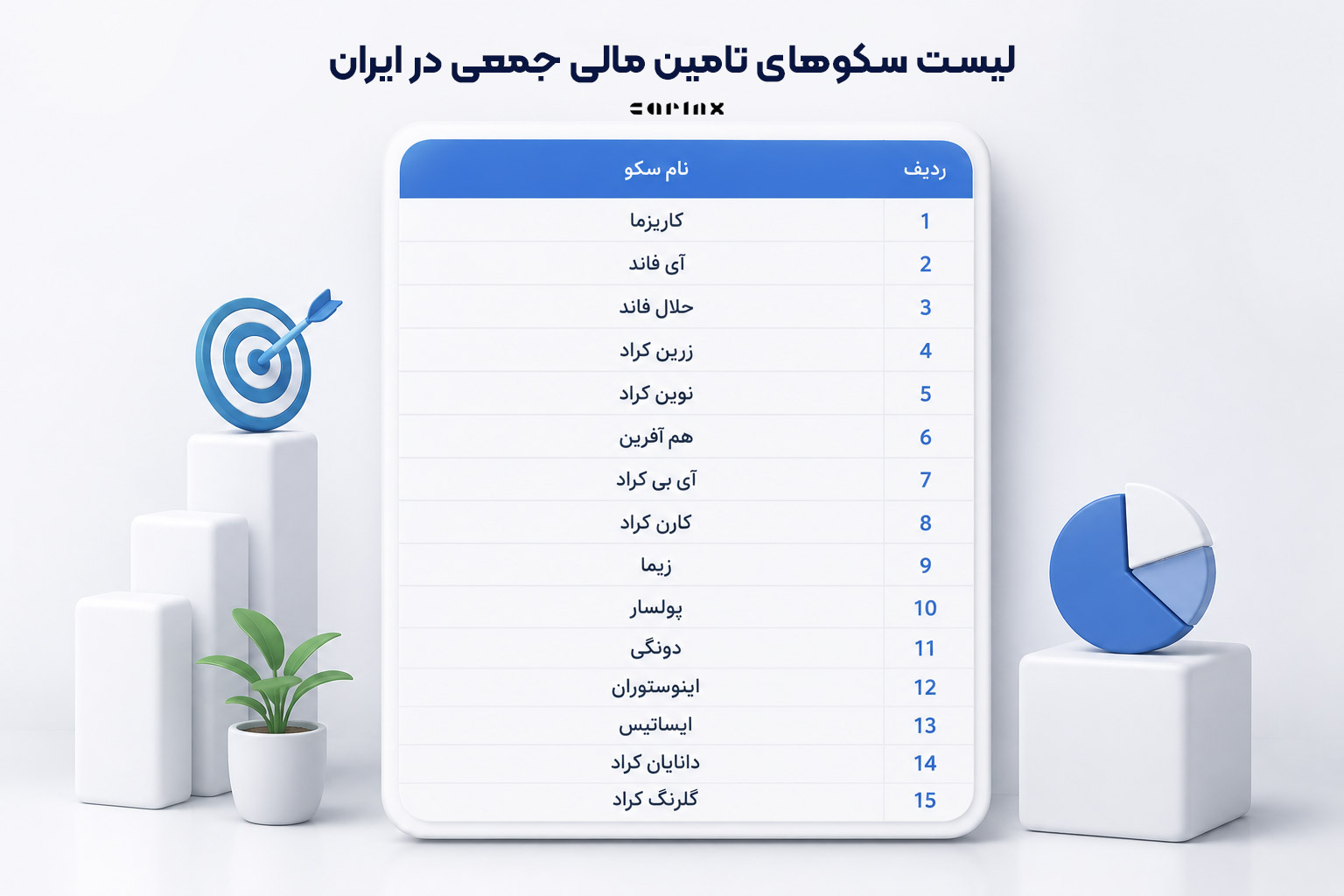 لیست سکوهای تامین مالی جمعی در ایران 