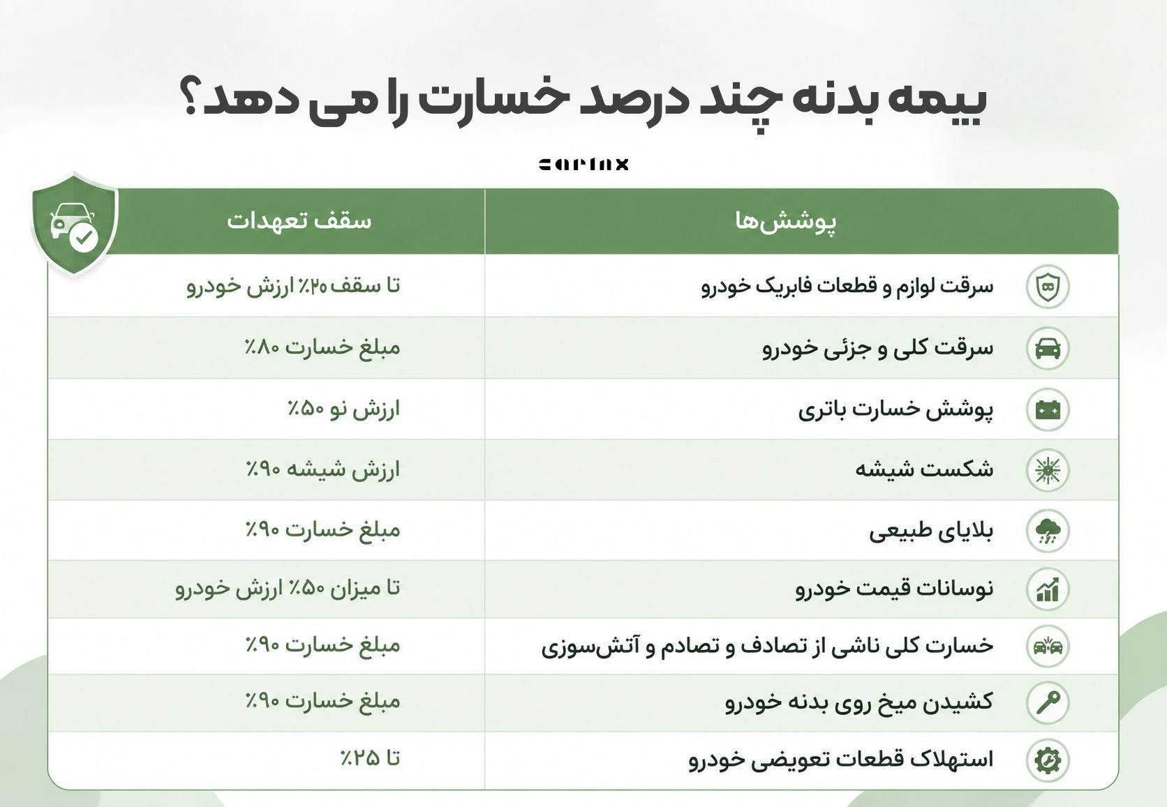 بیمه بدنه چند درصد خسارت را می دهد؟ جدول 1405