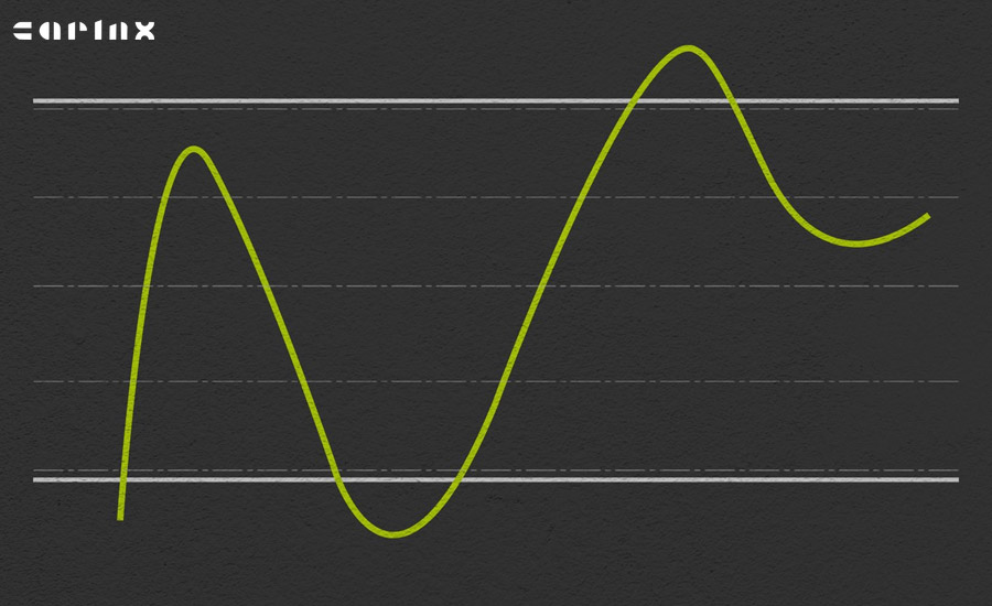 فرمول اندیکاتور RSI