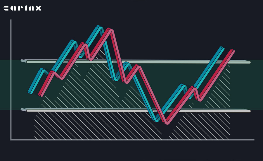 نقاط ضعف اندیکاتور RSI