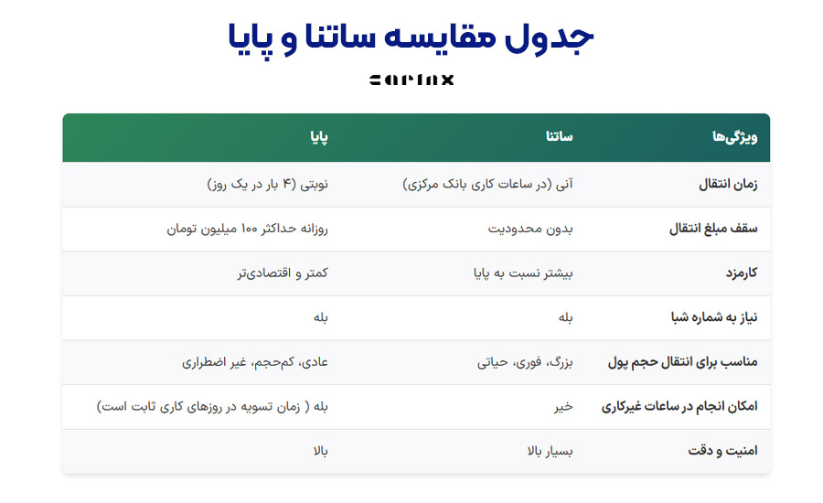 مقایسه ساتنا و پایا