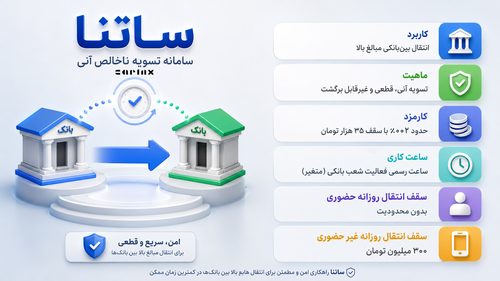 اینفوگرافیک ساتنا چیست؟