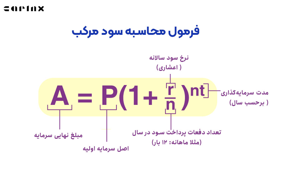 فرمول محاسبه سود مرکب