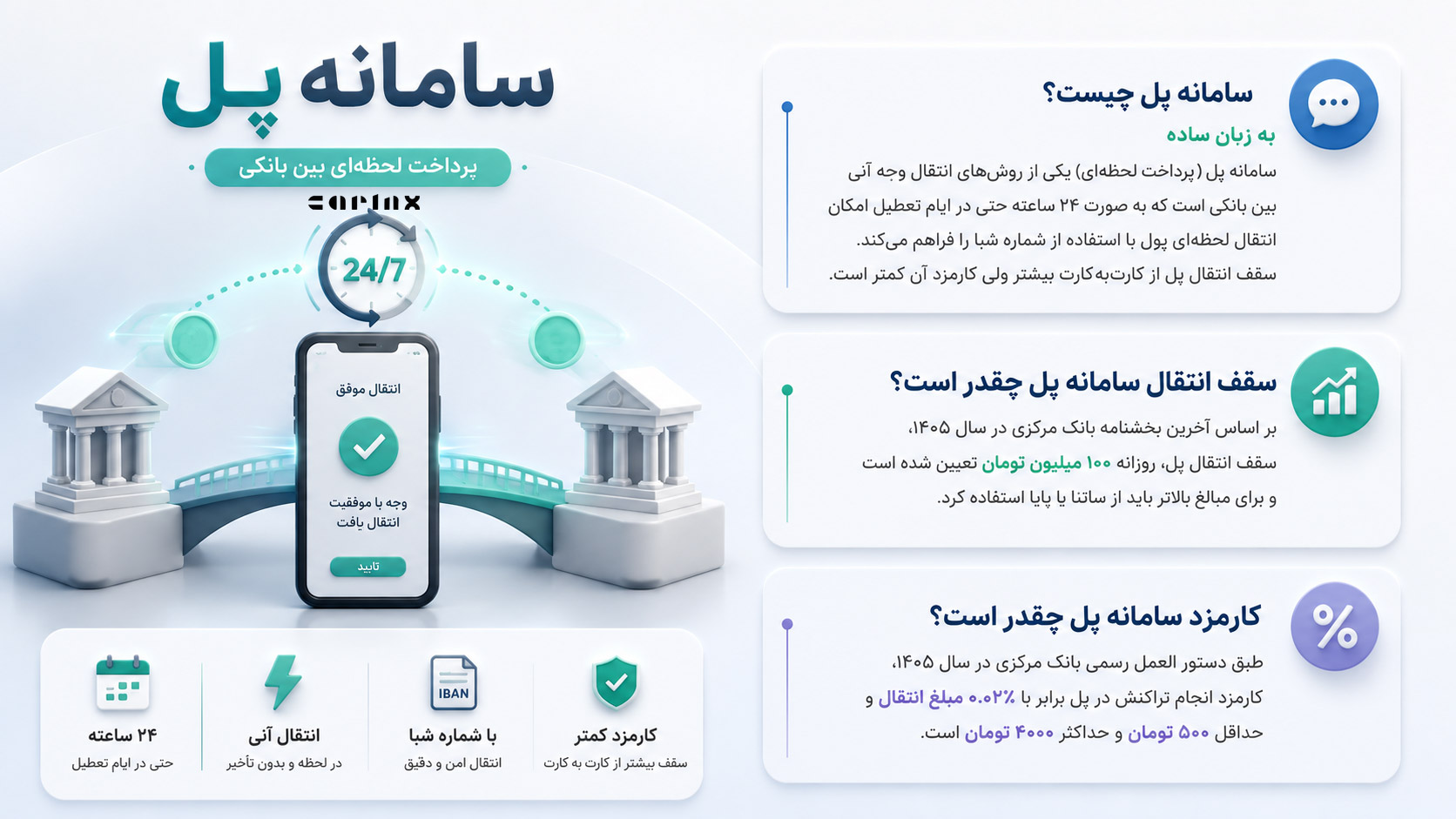 سامانه پل چیست؟ به زبان ساده