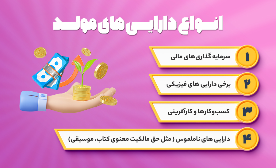 انواع دارایی های مولد