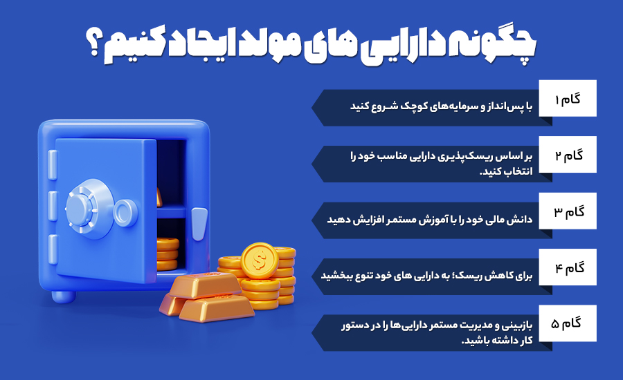 چگونه دارایی های مولد ایجاد کنیم؟