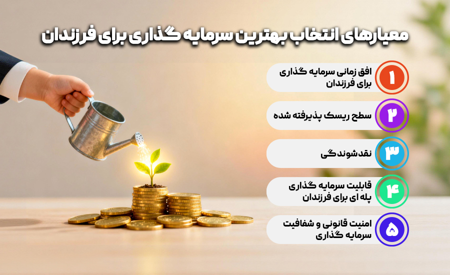 مهمترین معیارهای انتخاب سرمایه گذاری برای فرزندان