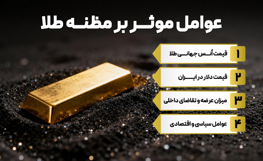 عوامل موثر بر مظنه طلا چیست؟