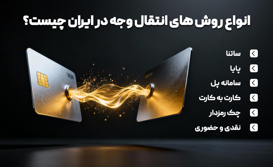 معرفی انواع روش های انتقال وجه در ایران