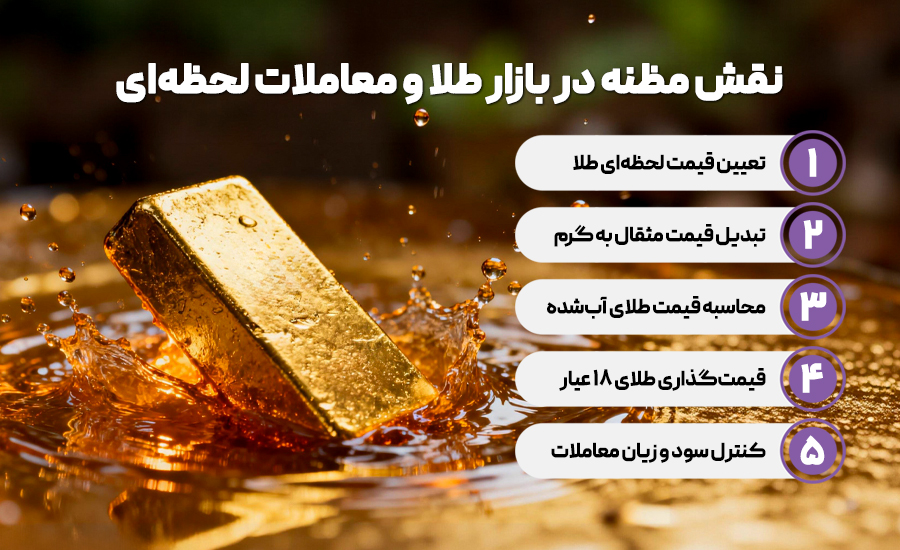 نقش مظنه طلا در بازار طلا چیست؟