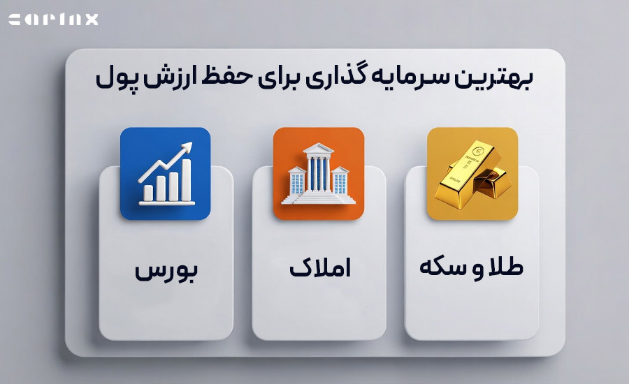 بهترین گزینه های سرمایه گذاری برای حفظ ارزش پول