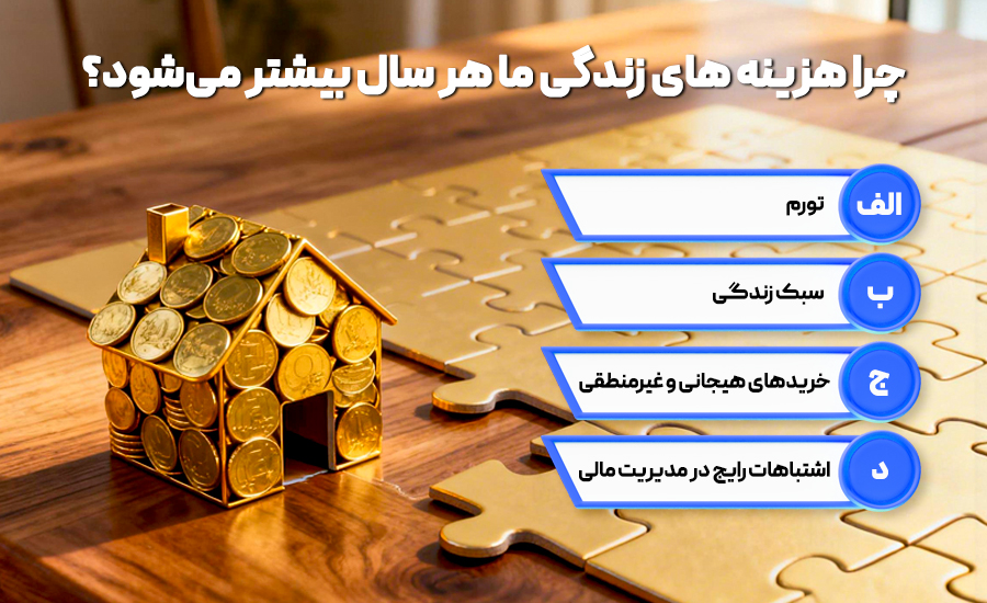چرا هزینه های زندگی هر سال بیشتر می شود؟