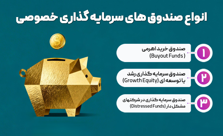 انواع صندوق های سرمایه گذاری خصوصی ( پرایوت اکوئیتی)