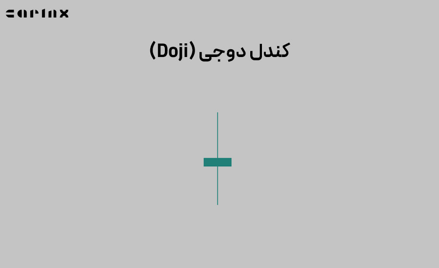 کندل دوجی (doji)