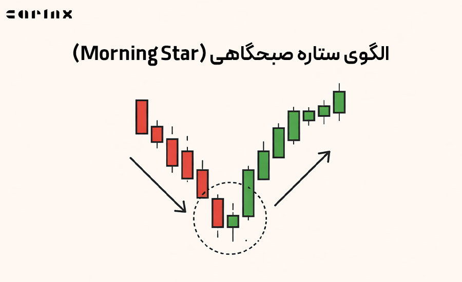 الگوی کندل ستاره صبحگاهی