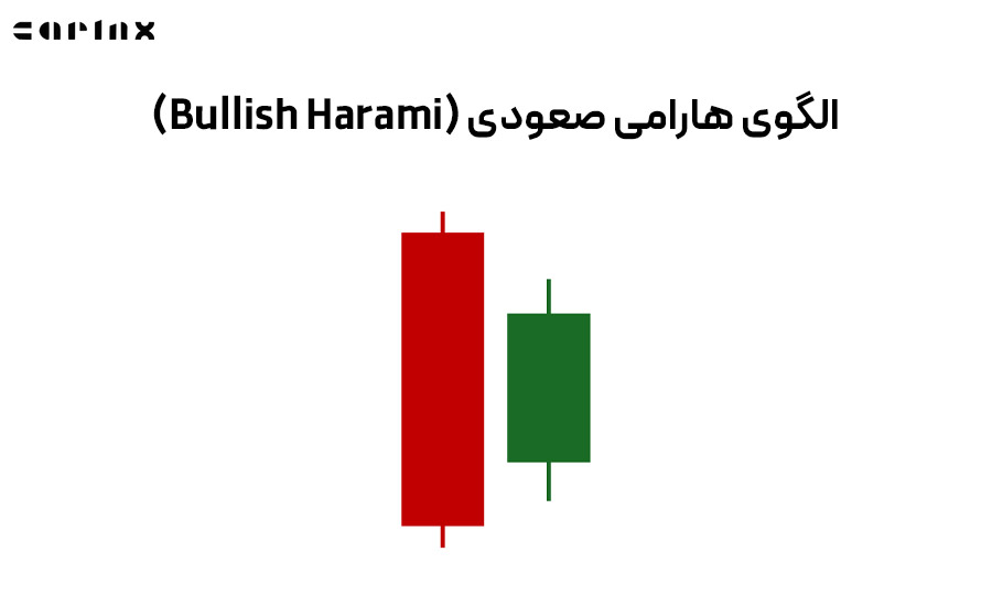 الگوی هارامی صعودی