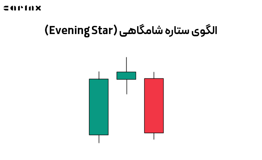 الگوی ستاره شامگاهی