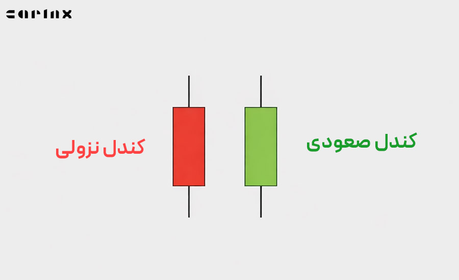 تفاوت کندل صعودی و کندل نزولی