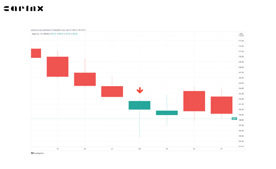 قدرت کندل ها