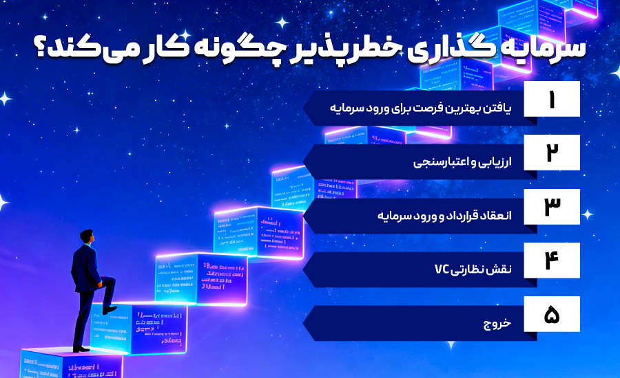 سرمایه گذاری خطرپذیر چگونه کار می کند؟