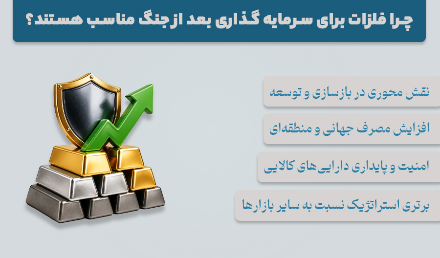 چرا فلزات برای سرمایه گذاری بعد از جنگ مناسب هستند؟
