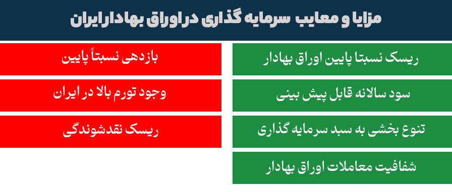 مزایا و معایب سرمایه گذاری در اوراق بهادار