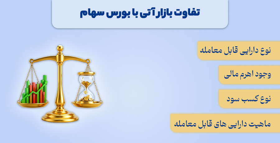 تفاوت بازار آتی با بورس سهام