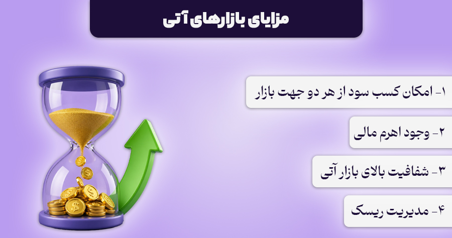 مزایای بازارهای آتی