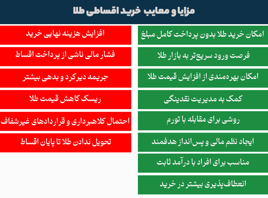 مزایا و معایب خرید اقساطی طلا