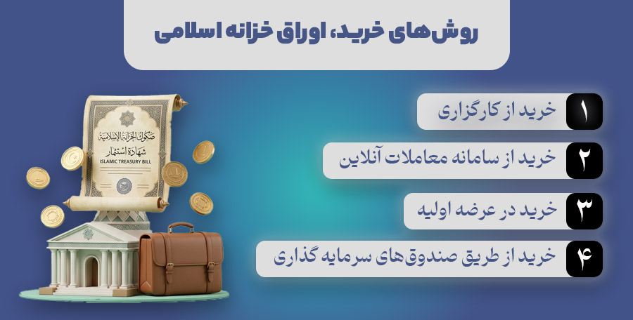 روش های خرید اوراق خزانه اسلامی ( اخزا)