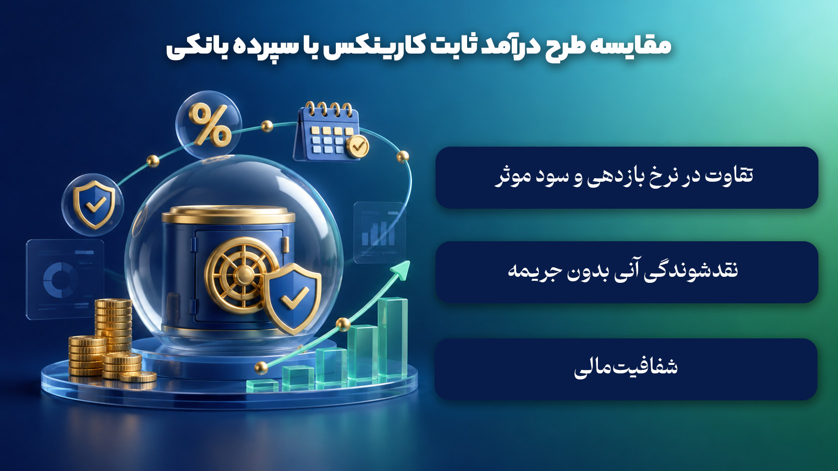 مقایسه مزایای طرح درآمد ثابت کارینکس با سپرده بانکی