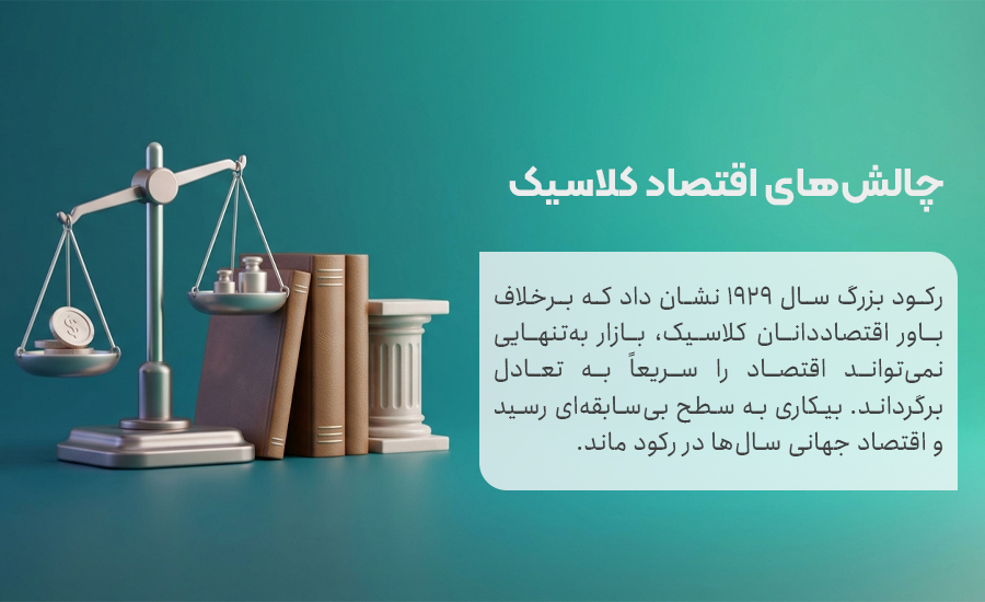 چالش های اقتصاد کلاسیک