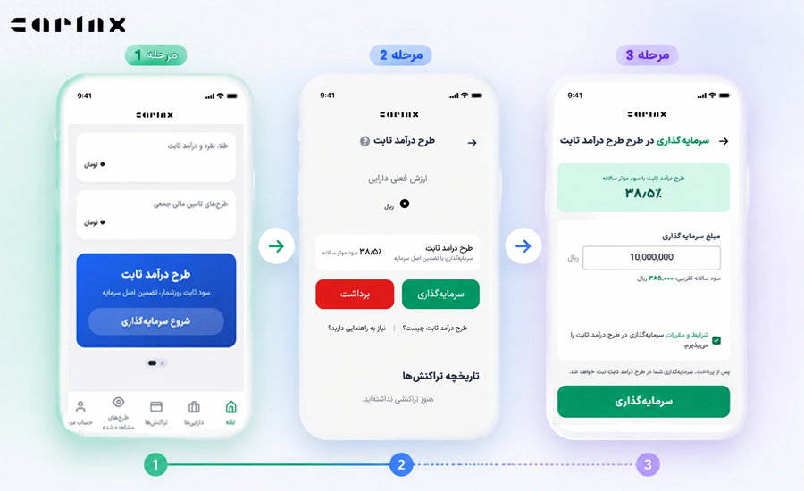 نحوه سرمایه گذاری در طرح درآمد ثابت کارینکس
