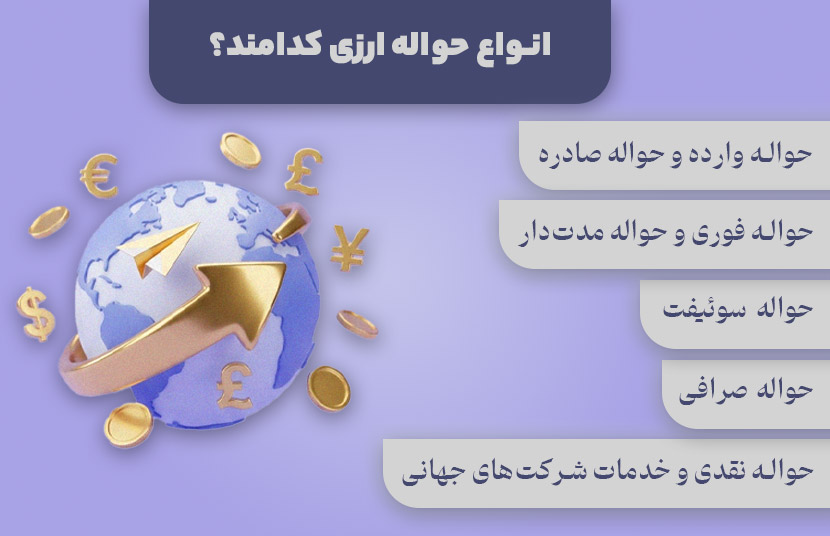 انواع حواله ارزی کدامند؟
