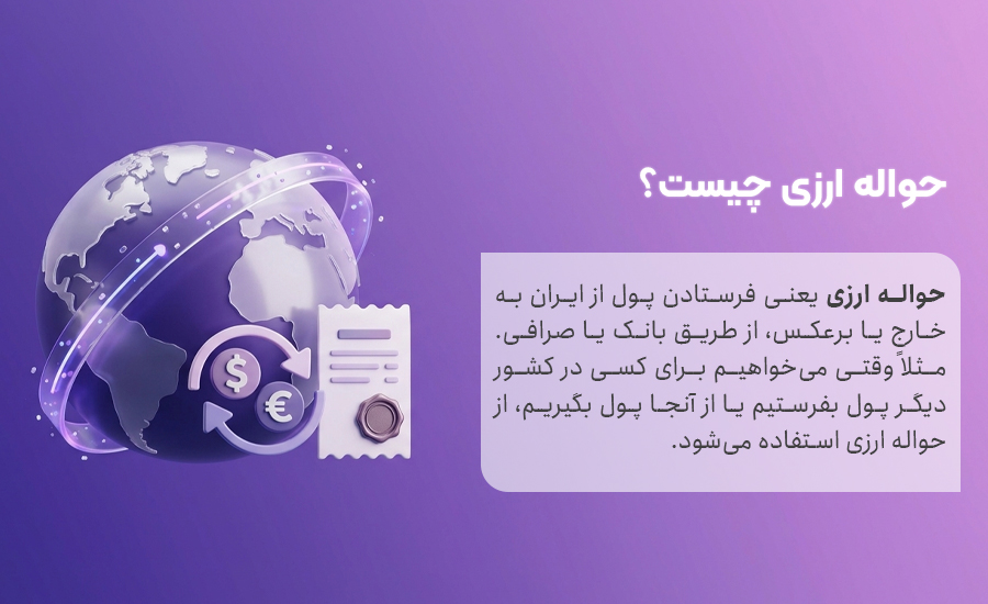 حواله ارزی چیست؟ به زبان ساده
