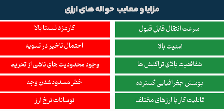 مزایا و معایب حواله ارزی چیست؟